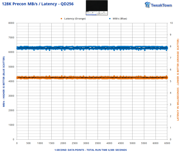 DapuStor Haishen5 H5100 7.68TB Enterprise SSD Review - Random Read Champion 14