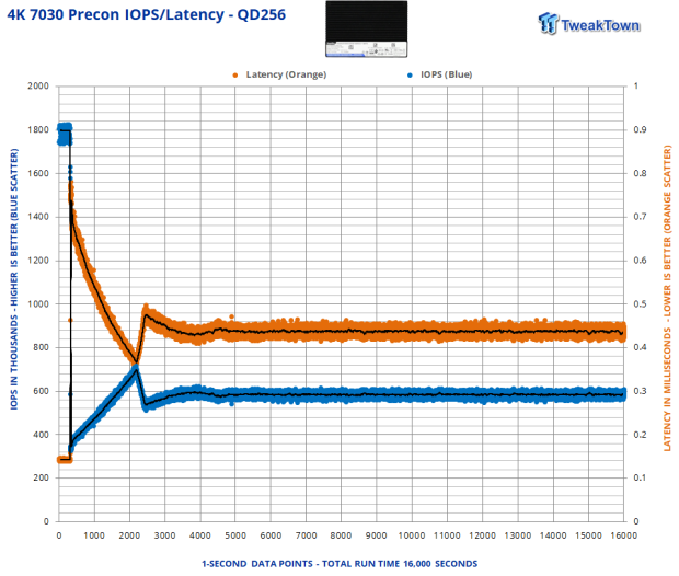 DapuStor Haishen5 H5100 7.68TB Enterprise SSD Review - Random Read Champion 19