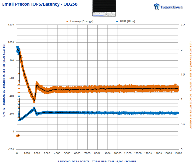 DapuStor Haishen5 H5100 7.68TB Enterprise SSD Review - Random Read Champion 22