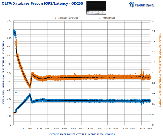 DapuStor Haishen5 H5100 7.68TB Enterprise SSD Review - Random Read Champion 25