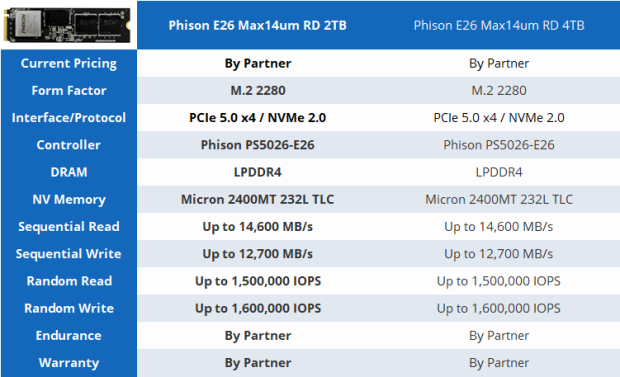 Phison E26 Max14um Reference Design 2TB SSD Review - 14,000 MB/s Ready ...