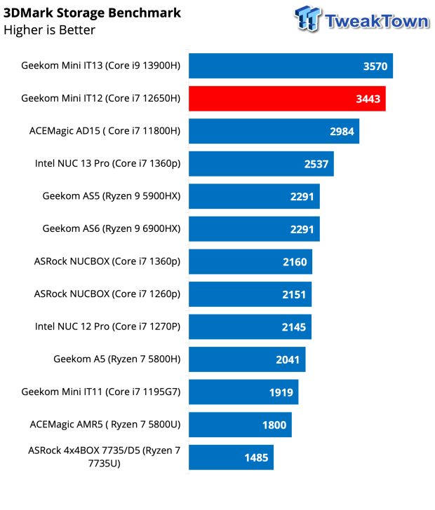 Geekom Mini IT12 review