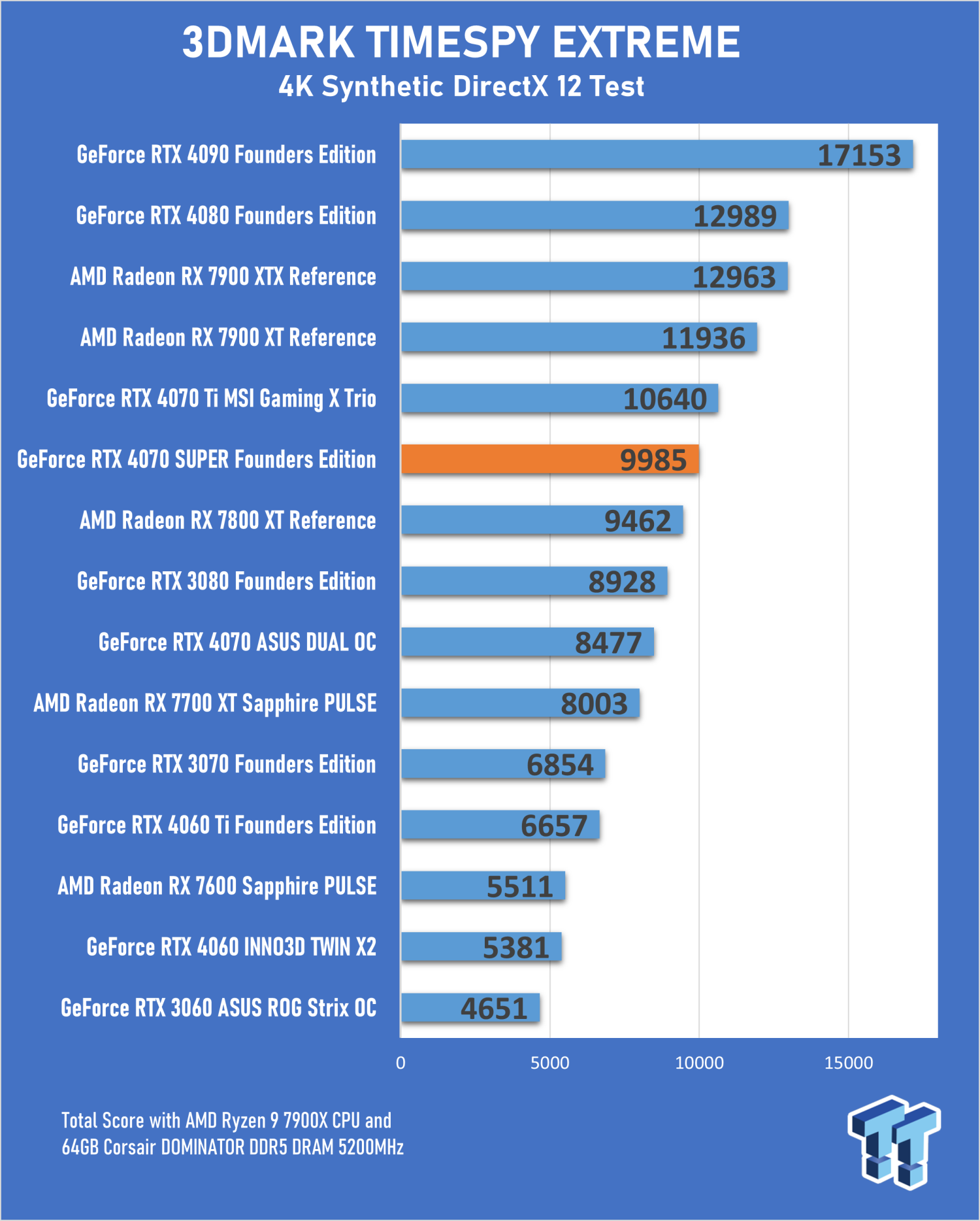 Nvidia 2600 online super