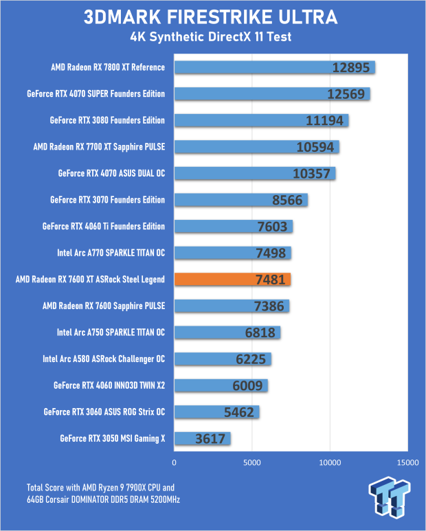 ASRock > AMD Radeon™ RX 7600 XT Steel Legend 16GB OC