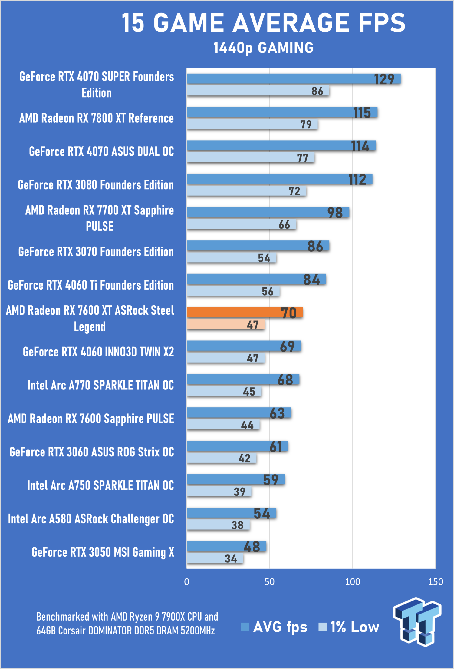 Amd discount rx 58