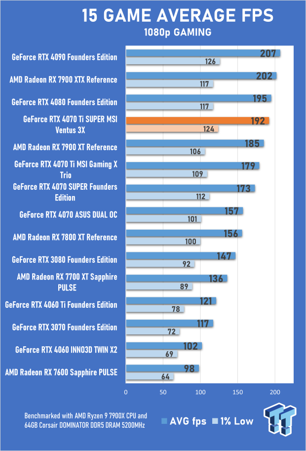 MSI GeForce RTX 4070 TI SUPER 16G GAMING X SLIM