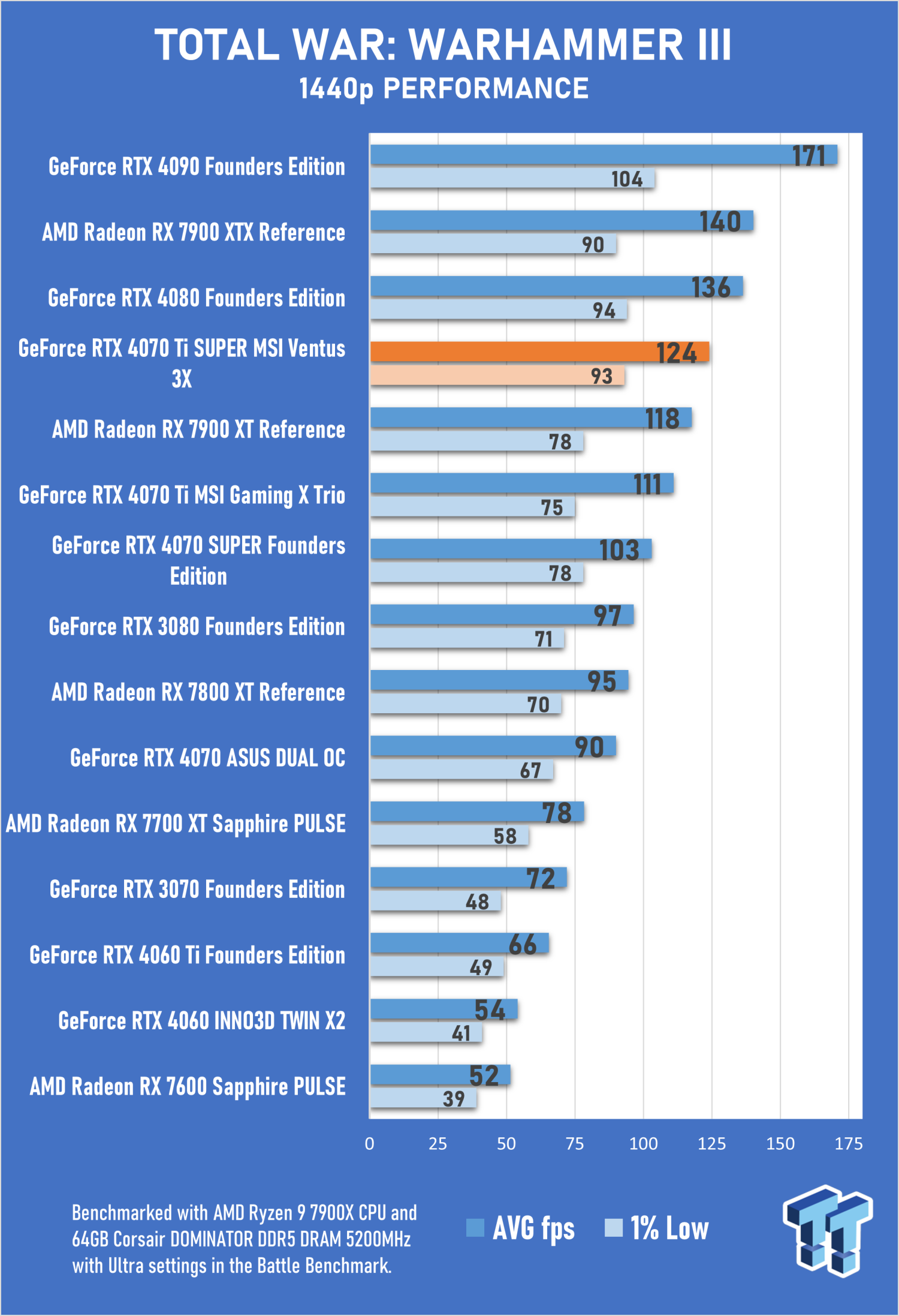 MSI GeForce RTX 4070 Ti Super causes review ruckus right before release date