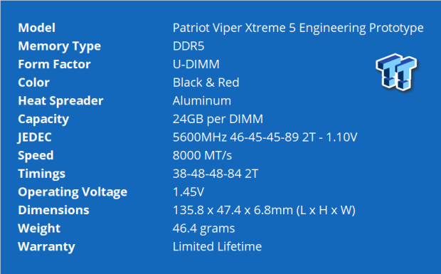 Patriot Viper Xtreme 5 Engineering Prototype 48GB Dual-Channel Memory Kit Preview 01