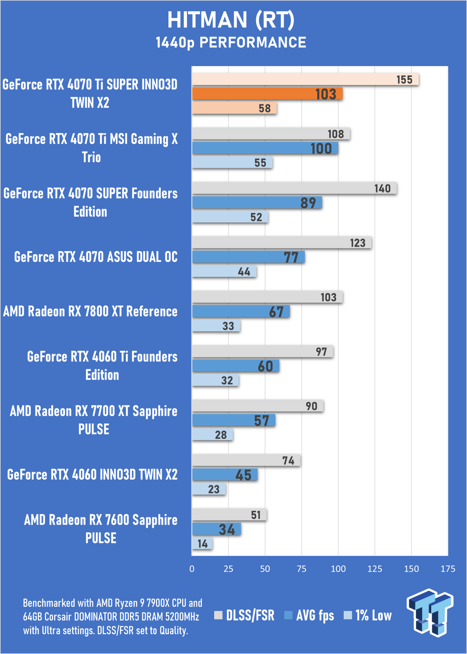 Nvidia GeForce RTX 4070 Ti Reviews, Pros and Cons