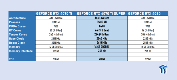 RTX 4070 Ti SUPER - Test in 16 Games