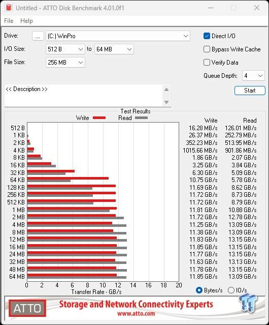 Sabrent Rocket 5 4TB SSD Review - Sabrent's PCIe Gen5 rocketship is ready for launch 23