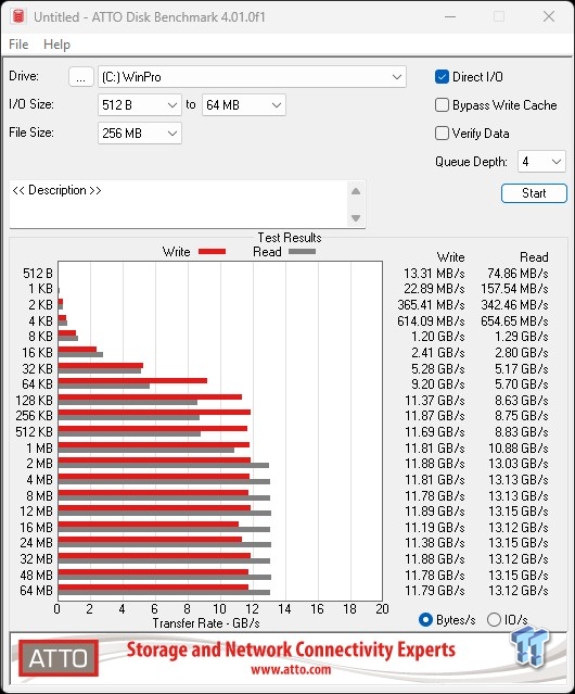 Sabrent Rocket 5 4TB SSD Review - Sabrent's PCIe Gen5 rocketship is ready for launch 24