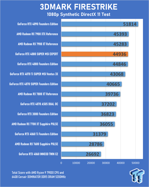Open Gallery MSI GeForce RTX 4080 SUPER EXPERT Review 15