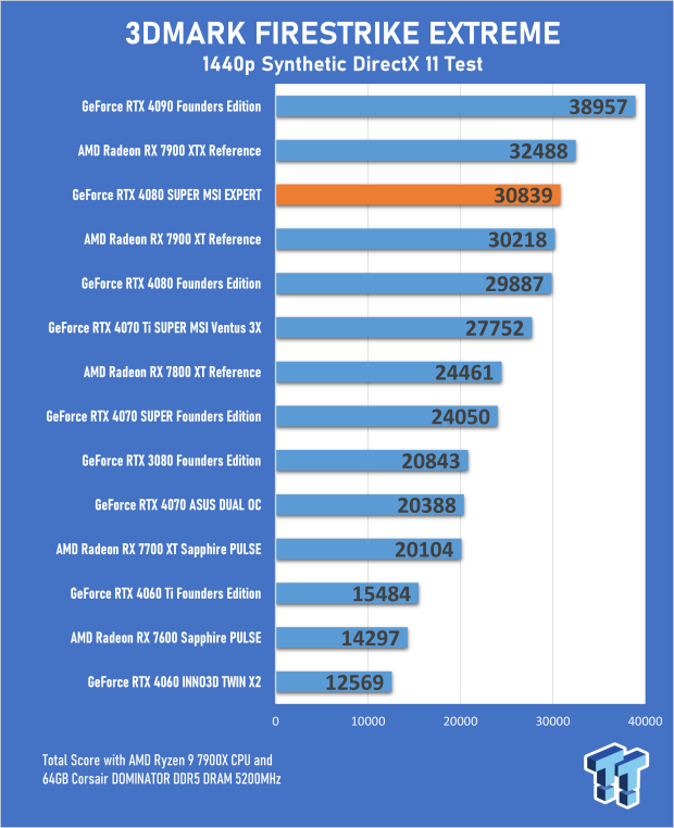 Open Gallery MSI GeForce RTX 4080 SUPER EXPERT Review 16