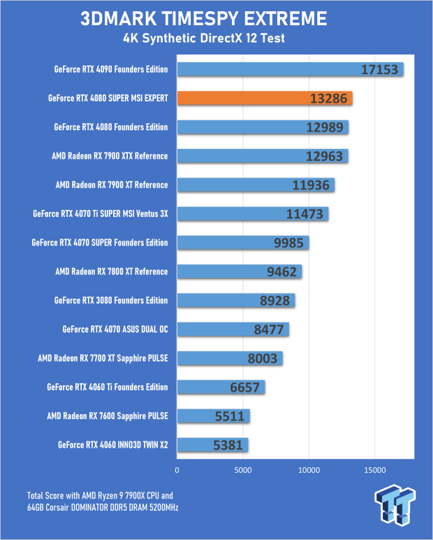 Open Gallery MSI GeForce RTX 4080 SUPER EXPERT Review 19
