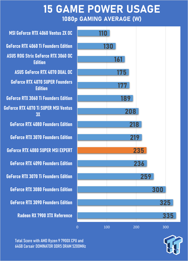 Open Gallery MSI GeForce RTX 4080 SUPER EXPERT Review 21