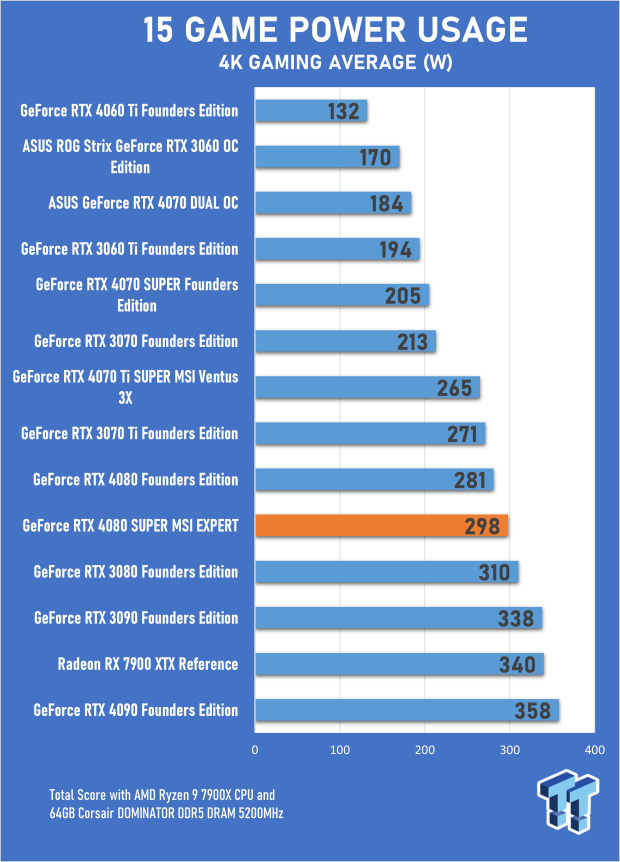 MSI GeForce RTX 4080 SUPER EXPERT Review 23