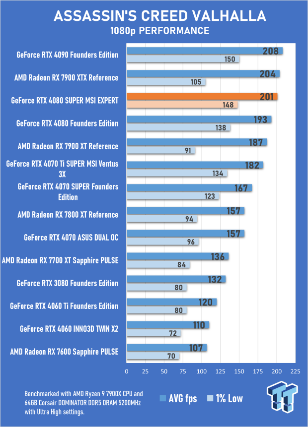 Open Gallery MSI GeForce RTX 4080 SUPER EXPERT Review 27