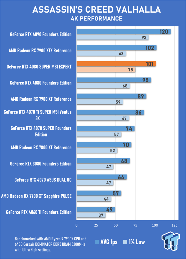 Open Gallery MSI GeForce RTX 4080 SUPER EXPERT Review 29