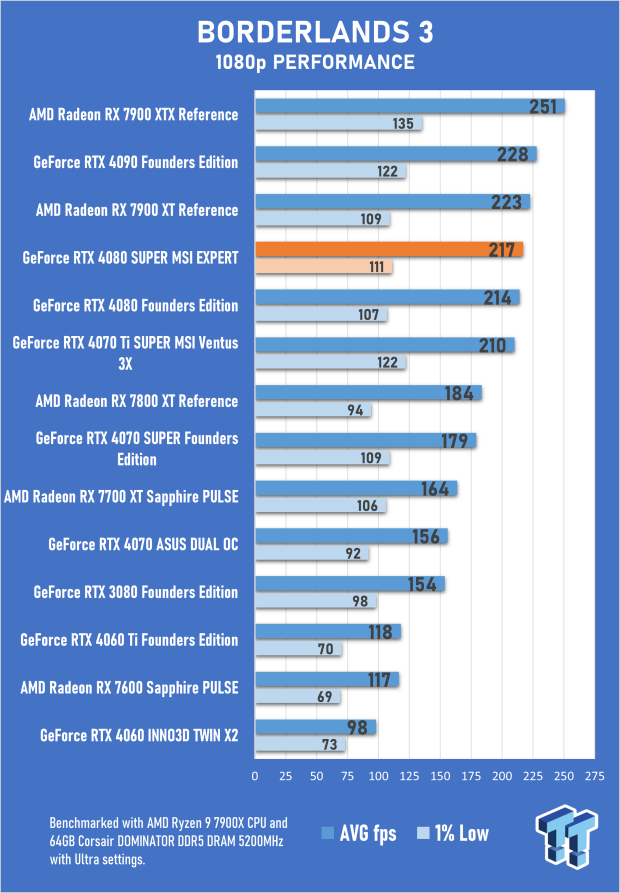 Open Gallery MSI GeForce RTX 4080 SUPER EXPERT Review 30