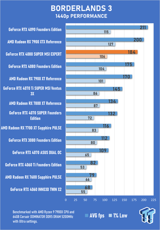 Open Gallery MSI GeForce RTX 4080 SUPER EXPERT Review 31