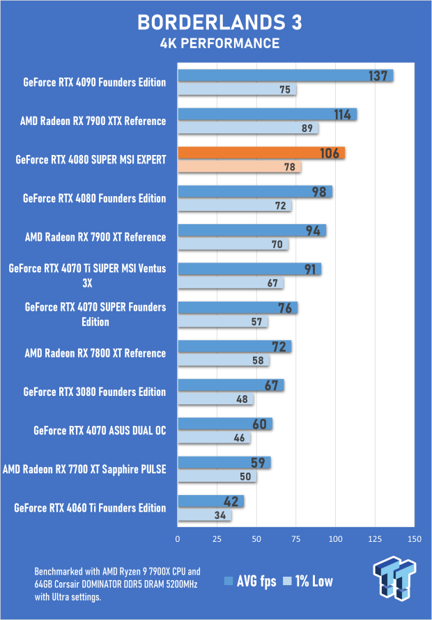 Open Gallery MSI GeForce RTX 4080 SUPER EXPERT Review 32
