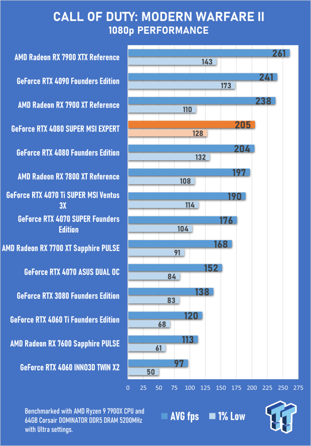 Open Gallery MSI GeForce RTX 4080 SUPER EXPERT Review 33