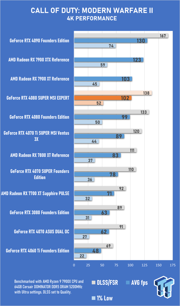 Open Gallery MSI GeForce RTX 4080 SUPER EXPERT Review 35