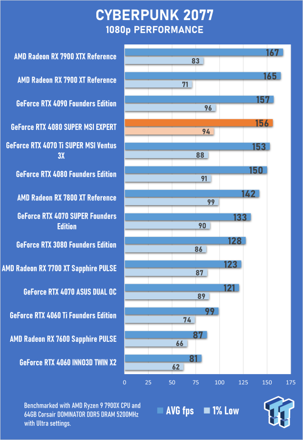 Open Gallery MSI GeForce RTX 4080 SUPER EXPERT Review 36