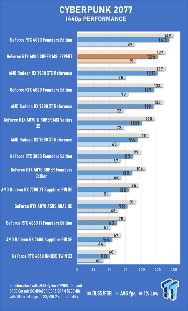 Open Gallery MSI GeForce RTX 4080 SUPER EXPERT Review 37