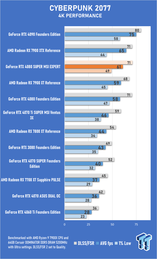 Open Gallery MSI GeForce RTX 4080 SUPER EXPERT Review 38