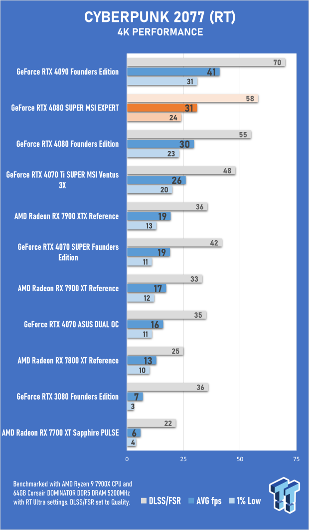Open Gallery MSI GeForce RTX 4080 SUPER EXPERT Review 41