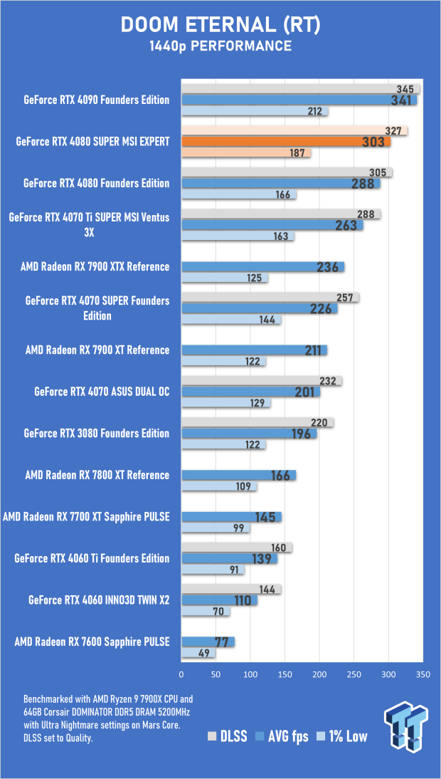 Open Gallery MSI GeForce RTX 4080 SUPER EXPERT Review 43