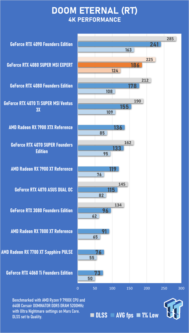 Open Gallery MSI GeForce RTX 4080 SUPER EXPERT Review 44