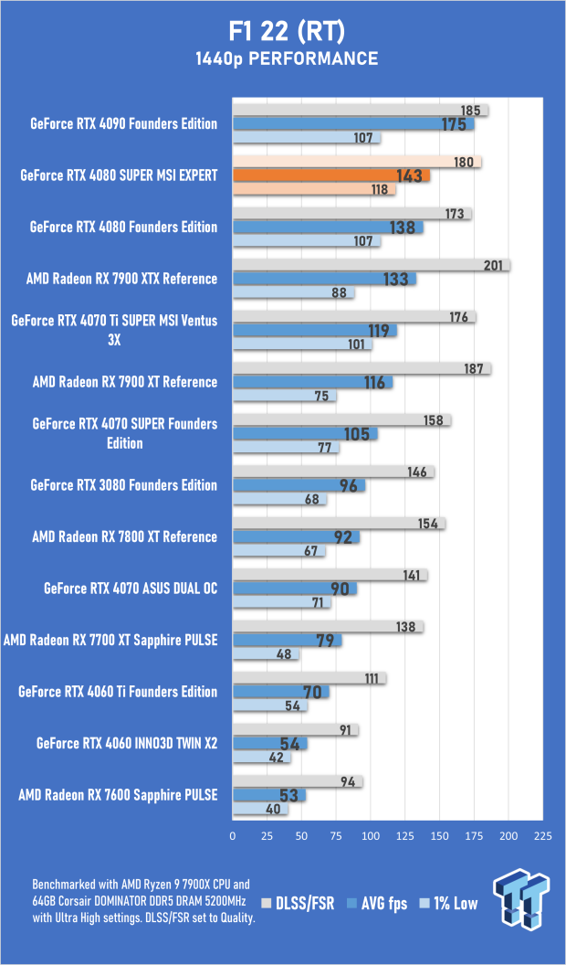 Open Gallery MSI GeForce RTX 4080 SUPER EXPERT Review 46