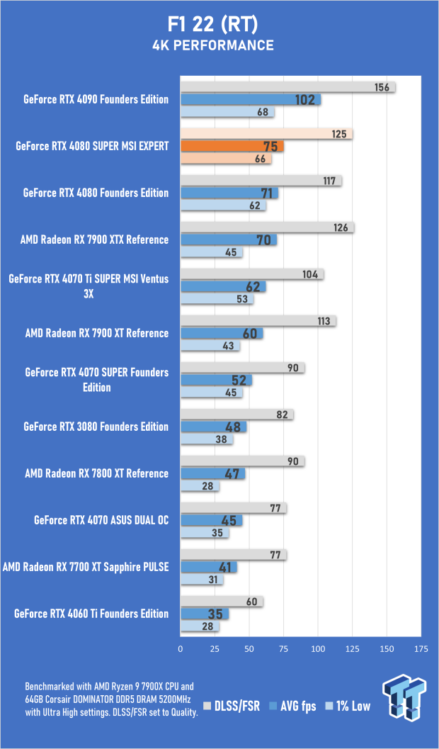 Open Gallery MSI GeForce RTX 4080 SUPER EXPERT Review 47
