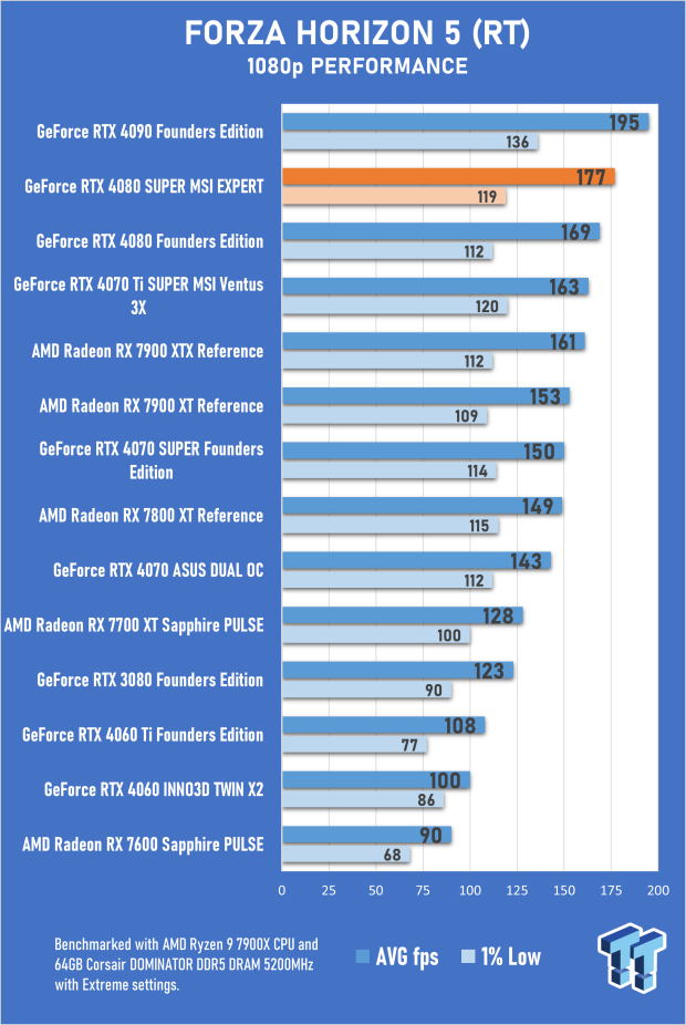 Open Gallery MSI GeForce RTX 4080 SUPER EXPERT Review 48
