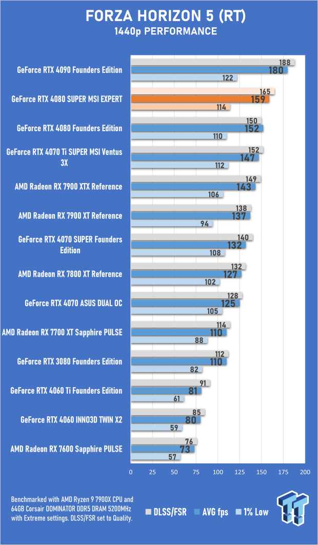 Open Gallery MSI GeForce RTX 4080 SUPER EXPERT Review 49
