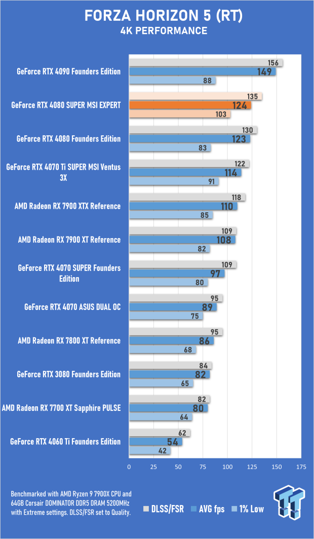 Open Gallery MSI GeForce RTX 4080 SUPER EXPERT Review 50