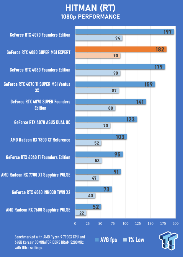 Open Gallery MSI GeForce RTX 4080 SUPER EXPERT Review 51