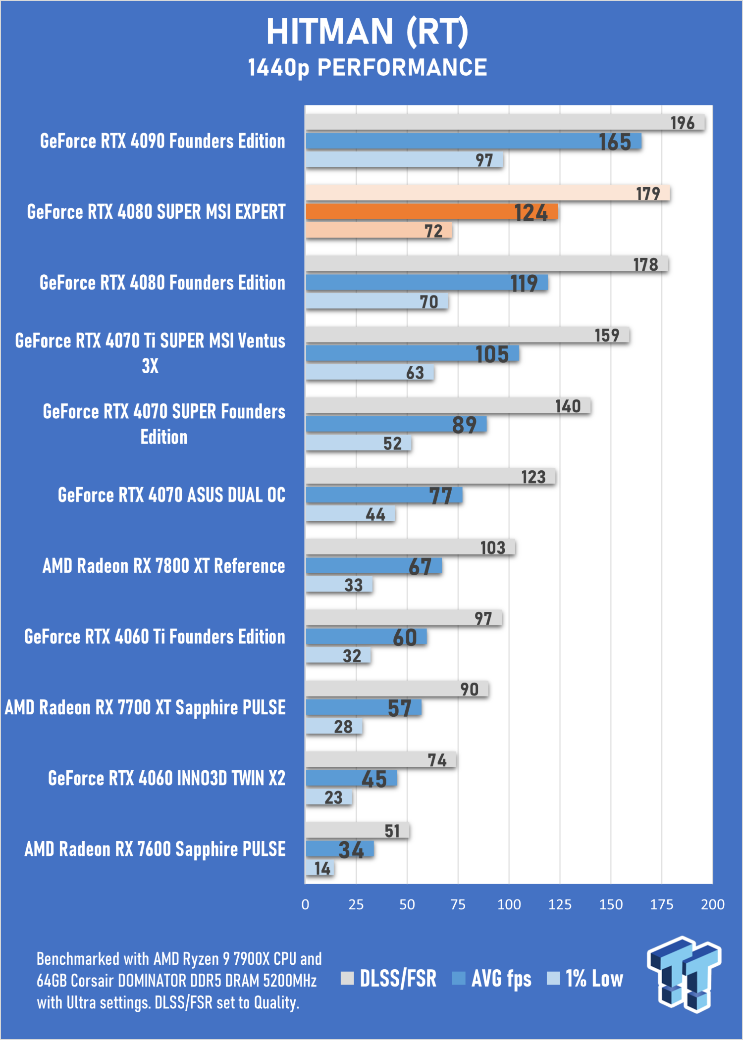 MSI Expert Series to Debut With Overclocked RTX 4080 Super