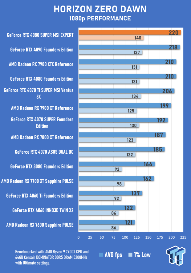 Open Gallery MSI GeForce RTX 4080 SUPER EXPERT Review 54
