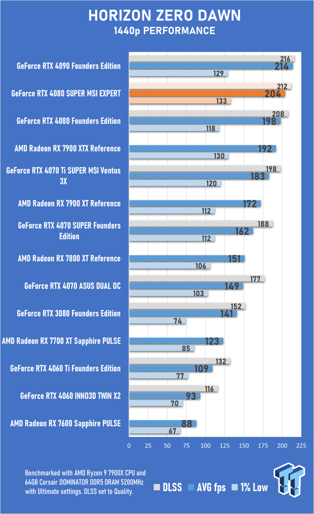 Open Gallery MSI GeForce RTX 4080 SUPER EXPERT Review 55