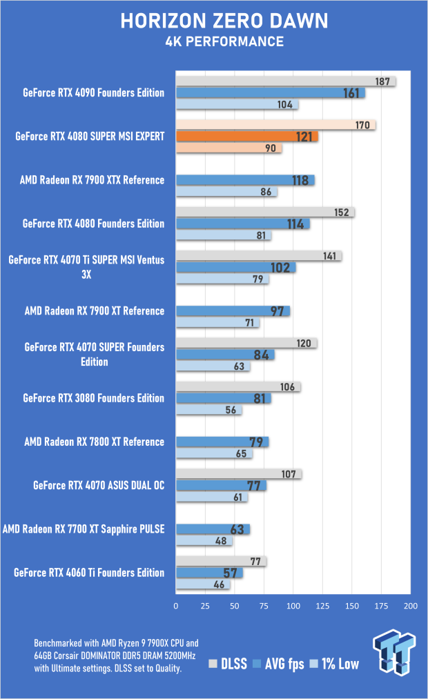 Open Gallery MSI GeForce RTX 4080 SUPER EXPERT Review 56
