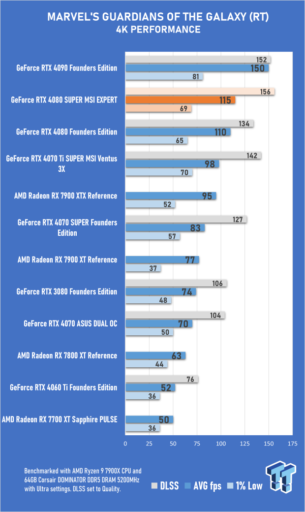 Open Gallery MSI GeForce RTX 4080 SUPER EXPERT Review 59