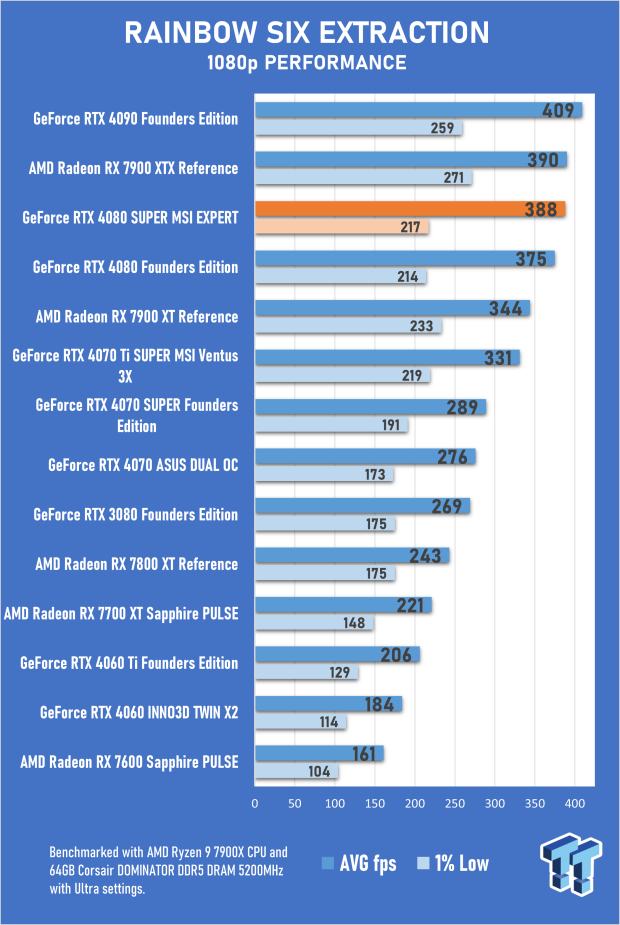 Open Gallery MSI GeForce RTX 4080 SUPER EXPERT Review 60