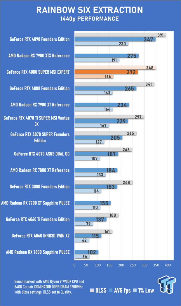Open Gallery MSI GeForce RTX 4080 SUPER EXPERT Review 61