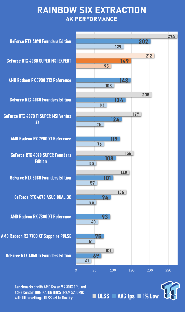 Open Gallery MSI GeForce RTX 4080 SUPER EXPERT Review 62
