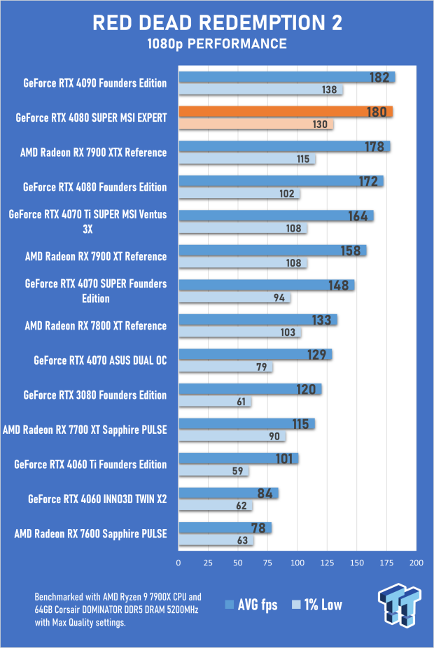 Open Gallery MSI GeForce RTX 4080 SUPER EXPERT Review 63