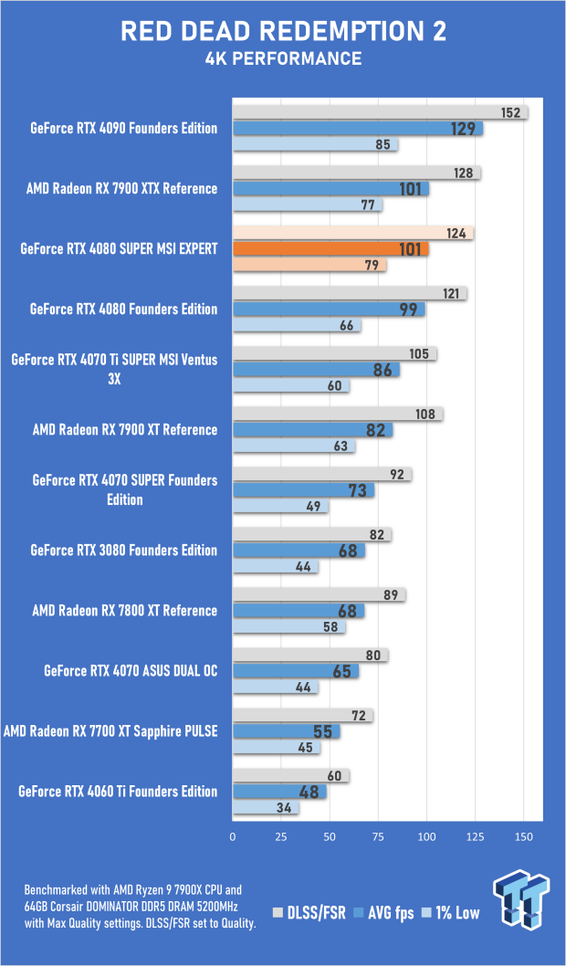 Open Gallery MSI GeForce RTX 4080 SUPER EXPERT Review 65